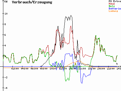 Grafik 2021-10-05