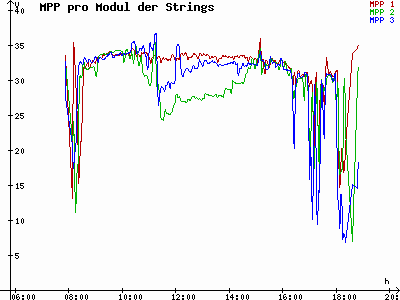 Grafik 2021-10-05
