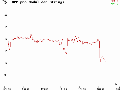 Grafik 2021-10-05