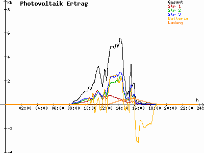 Grafik 2021-10-05