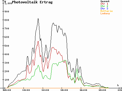 Grafik 2021-10-05