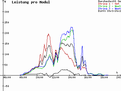 Grafik 2021-10-05