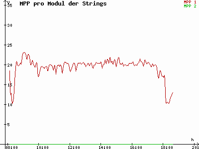 Grafik 2021-10-06