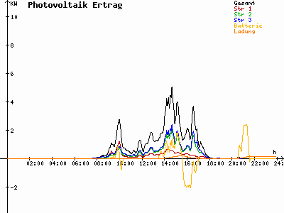 Grafik 2021-10-06