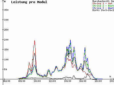 Grafik 2021-10-06