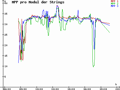 Grafik 2021-10-07