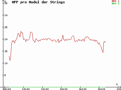 Grafik 2021-10-07