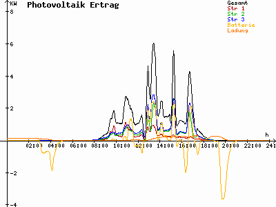 Grafik 2021-10-07