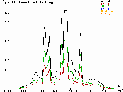 Grafik 2021-10-07