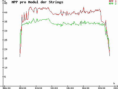 Grafik 2021-10-08