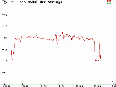 Grafik 2021-10-08