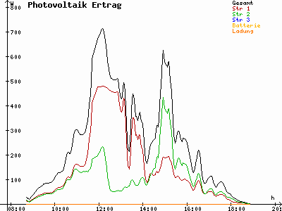 Grafik 2021-10-08