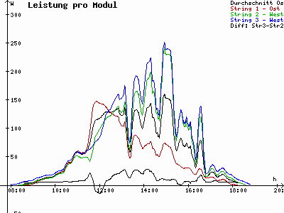 Grafik 2021-10-08