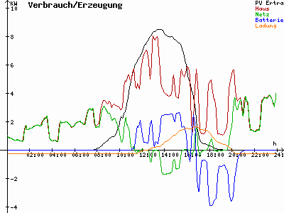 Grafik 2021-10-09