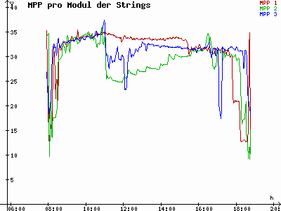 Grafik 2021-10-09