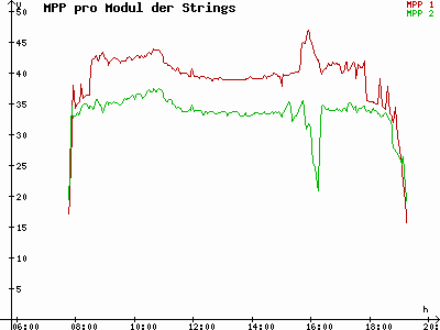 Grafik 2021-10-09