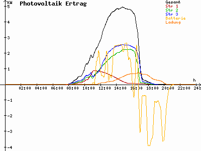 Grafik 2021-10-09