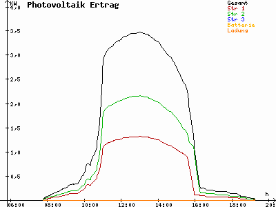 Grafik 2021-10-09