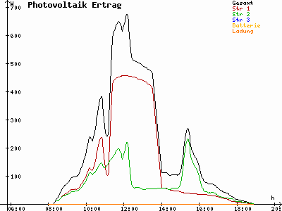 Grafik 2021-10-09