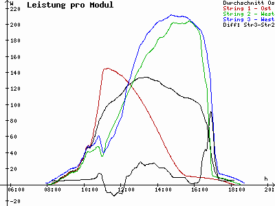 Grafik 2021-10-09