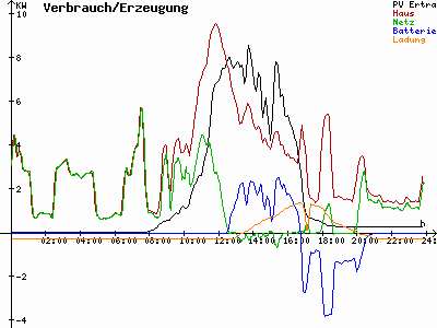 Grafik 2021-10-10