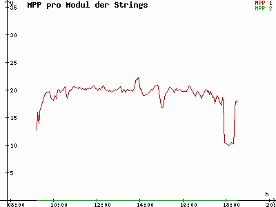 Grafik 2021-10-11