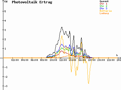 Grafik 2021-10-11