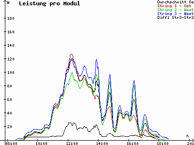 Grafik 2021-10-11