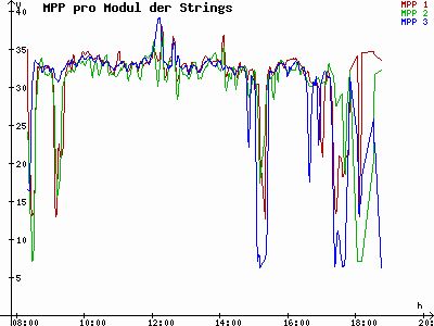 Grafik 2021-10-12