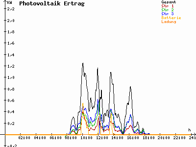 Grafik 2021-10-12