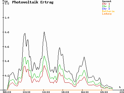 Grafik 2021-10-12