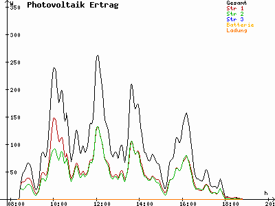Grafik 2021-10-12