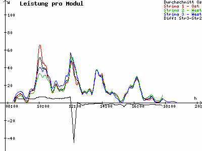 Grafik 2021-10-12
