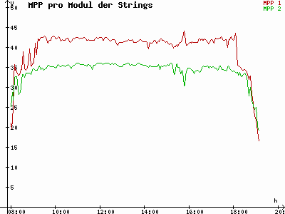 Grafik 2021-10-13