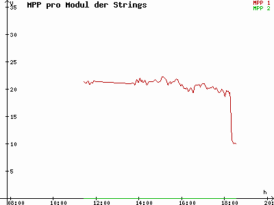 Grafik 2021-10-13
