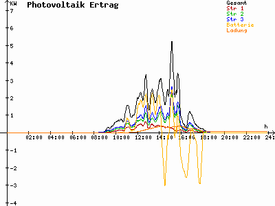 Grafik 2021-10-13