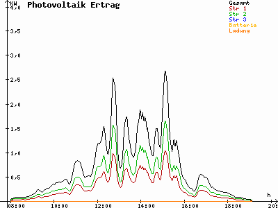 Grafik 2021-10-13