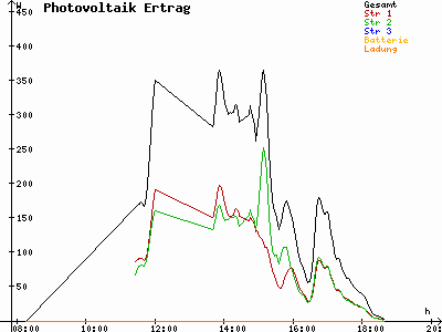 Grafik 2021-10-13