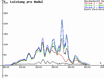 Grafik 2021-10-13