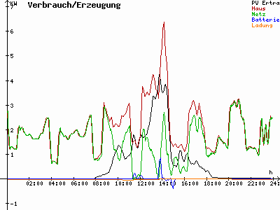 Grafik 2021-10-14
