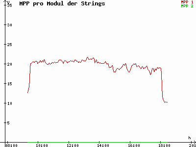 Grafik 2021-10-14