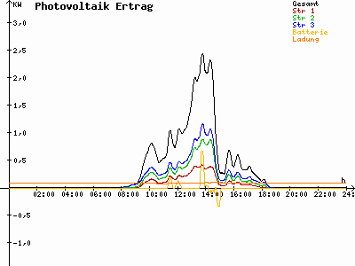 Grafik 2021-10-14