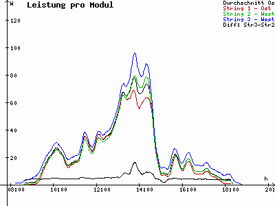 Grafik 2021-10-14