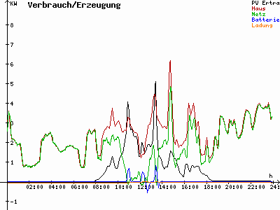 Grafik 2021-10-15