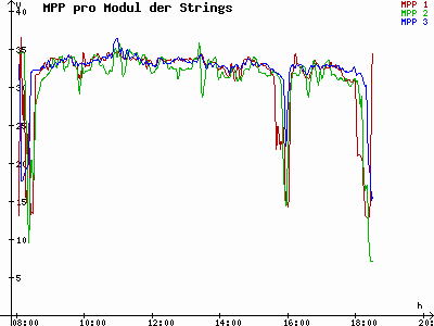 Grafik 2021-10-15