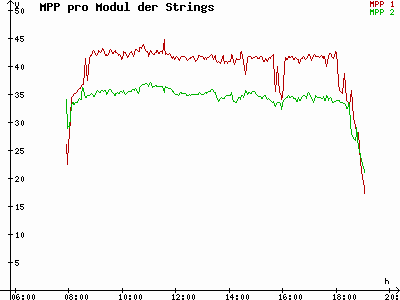 Grafik 2021-10-15