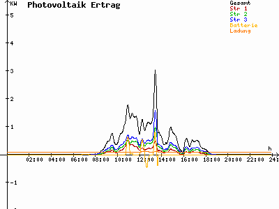 Grafik 2021-10-15