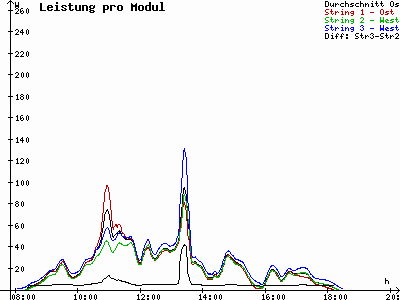 Grafik 2021-10-15