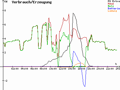 Grafik 2021-10-16