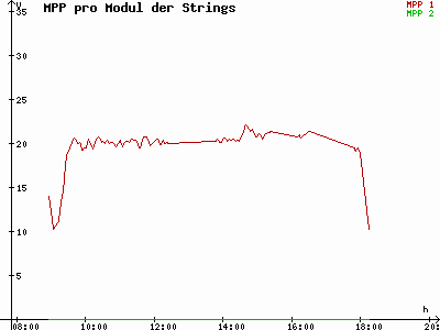 Grafik 2021-10-16